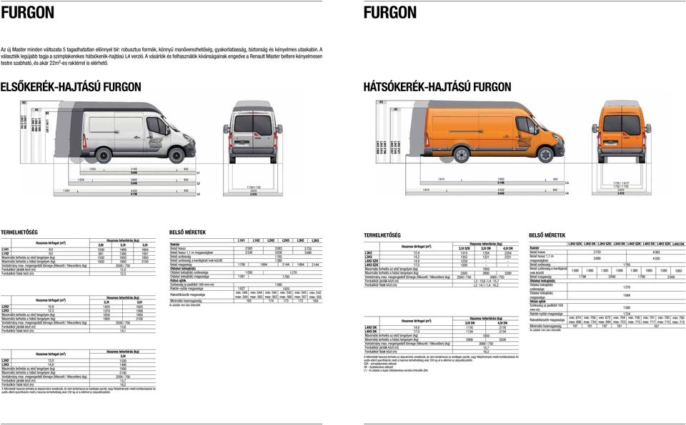 A vásárlók és felhasználók kívánságainak engedve a Renault Master beltere kényelmesen testre szabható, és akár 22m 3 -es raktérrel is elérhető.