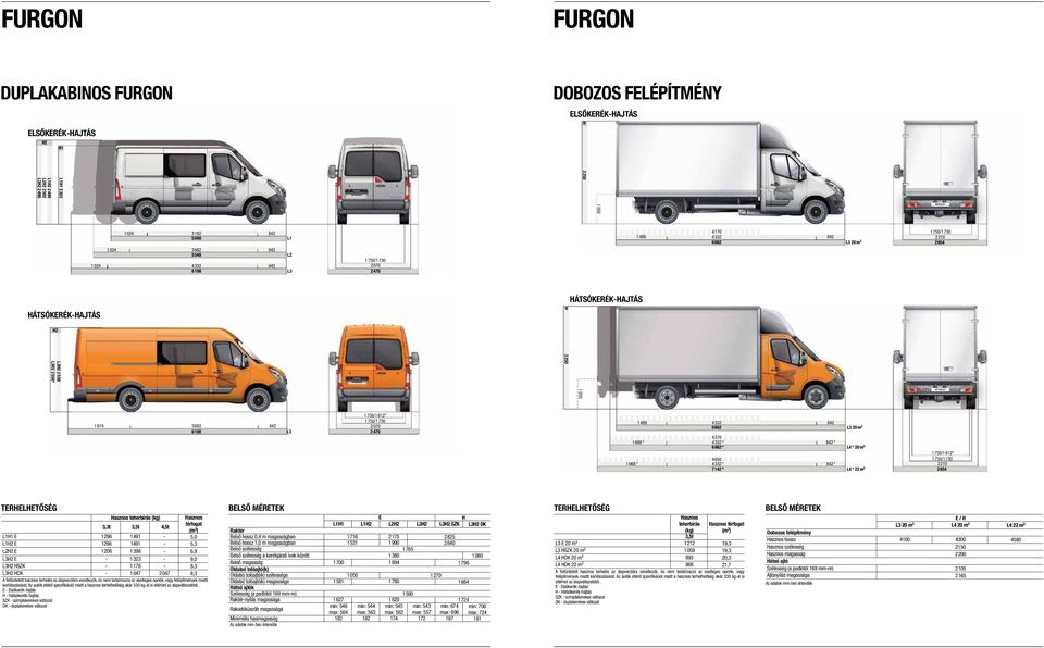 3 1 750/1 612* 2 210 2 654 TERELETŐSÉG asznos teherbírás (kg) asznos 3,3t 3,5t 4,5t térfogat (m 3 ) L1 E 1296 1491-5,0 L12 E 1296 1491-5,3 2 E 1206 1398-6,9 2 E - 1323-9,0 2 SZK - 1176-8,3 2 DK -