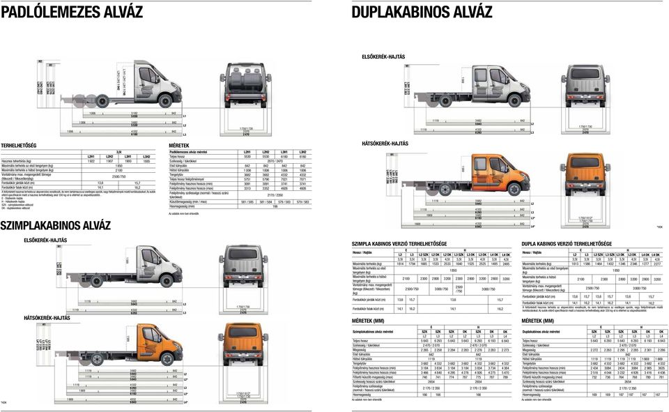 megengedett tömege (fékezett / fékezetlen)(kg) 2500 / 750 Fordulókör járdák közt (m) 13,6 15,7 Fordulókör falak közt (m) 14,1 16,2 A feltüntetett hasznos terhelés az alapverzióra vonatkozik, és nem