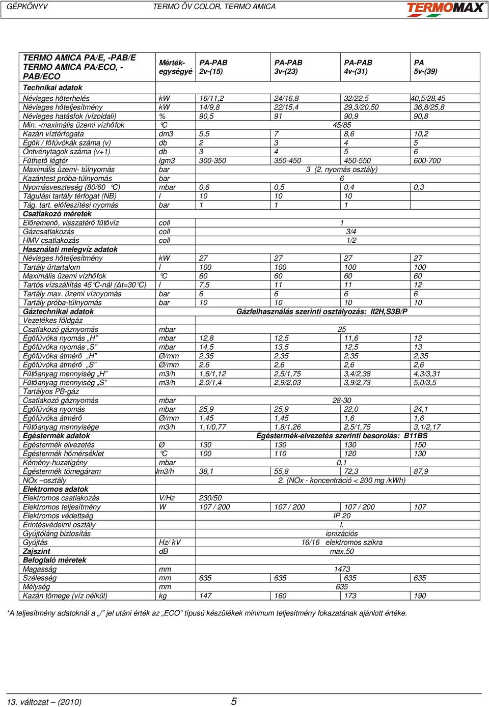-maximális üzemi vízhıfok C 45/85 Kazán víztérfogata dm3 5,5 7 8,6 10,2 Égık / fıfúvókák száma (v) db 2 3 4 5 Öntvénytagok száma (v+1) db 3 4 5 6 Főthetı légtér lgm3 300-350 350-450 450-550 600-700