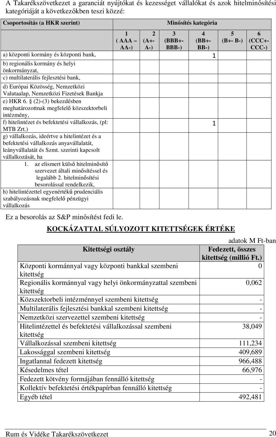 Valutaalap, Nemzetközi Fizetések Bankja e) HKR 6. (2)-(3) bekezdésben meghatározottnak megfelelő közszektorbeli intézmény, f) hitelintézet és befektetési vállalkozás, (pl: MTB Zrt.