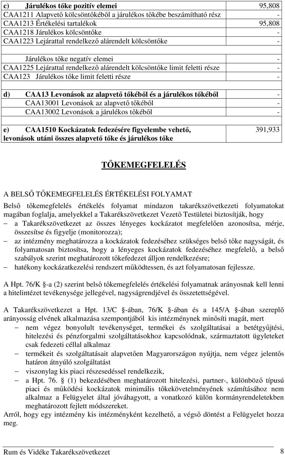 Levonások az alapvető tőkéből és a járulékos tőkéből - CAA13001 Levonások az alapvető tőkéből - CAA13002 Levonások a járulékos tőkéből - e) CAA1510 Kockázatok fedezésére figyelembe vehető, levonások