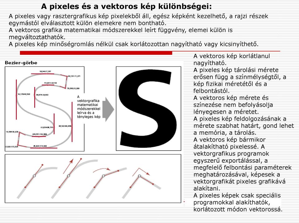 A vektorgrafika matematikai módszerekkel leírva és a tényleges kép A vektoros kép korlátlanul nagyítható.