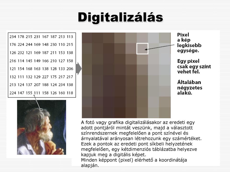 egy számértéket.
