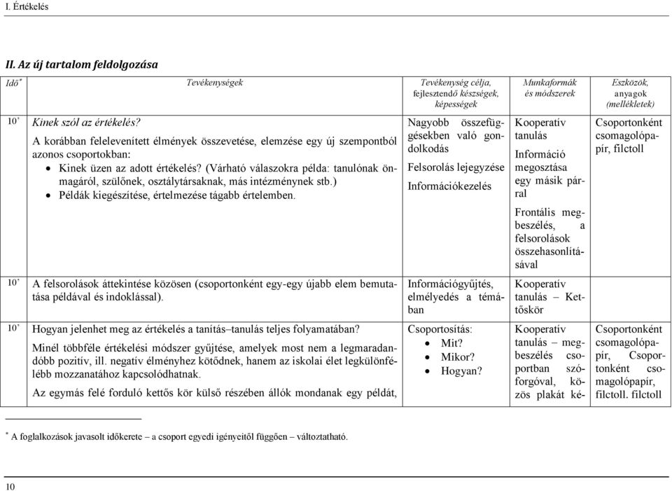 (Várható válaszokra példa: tanulónak önmagáról, szülőnek, osztálytársaknak, más intézménynek stb.) Példák kiegészítése, értelmezése tágabb értelemben.