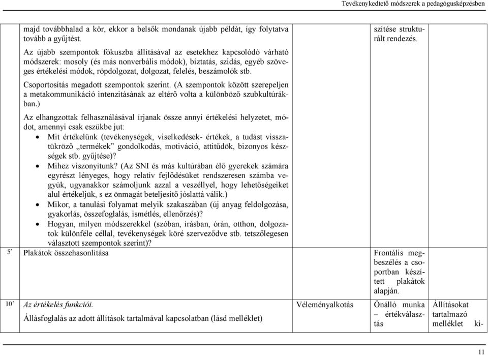 felelés, beszámolók stb. Csoportosítás megadott szempontok szerint. (A szempontok között szerepeljen a metakommunikáció intenzitásának az eltérő volta a különböző szubkultúrákban.