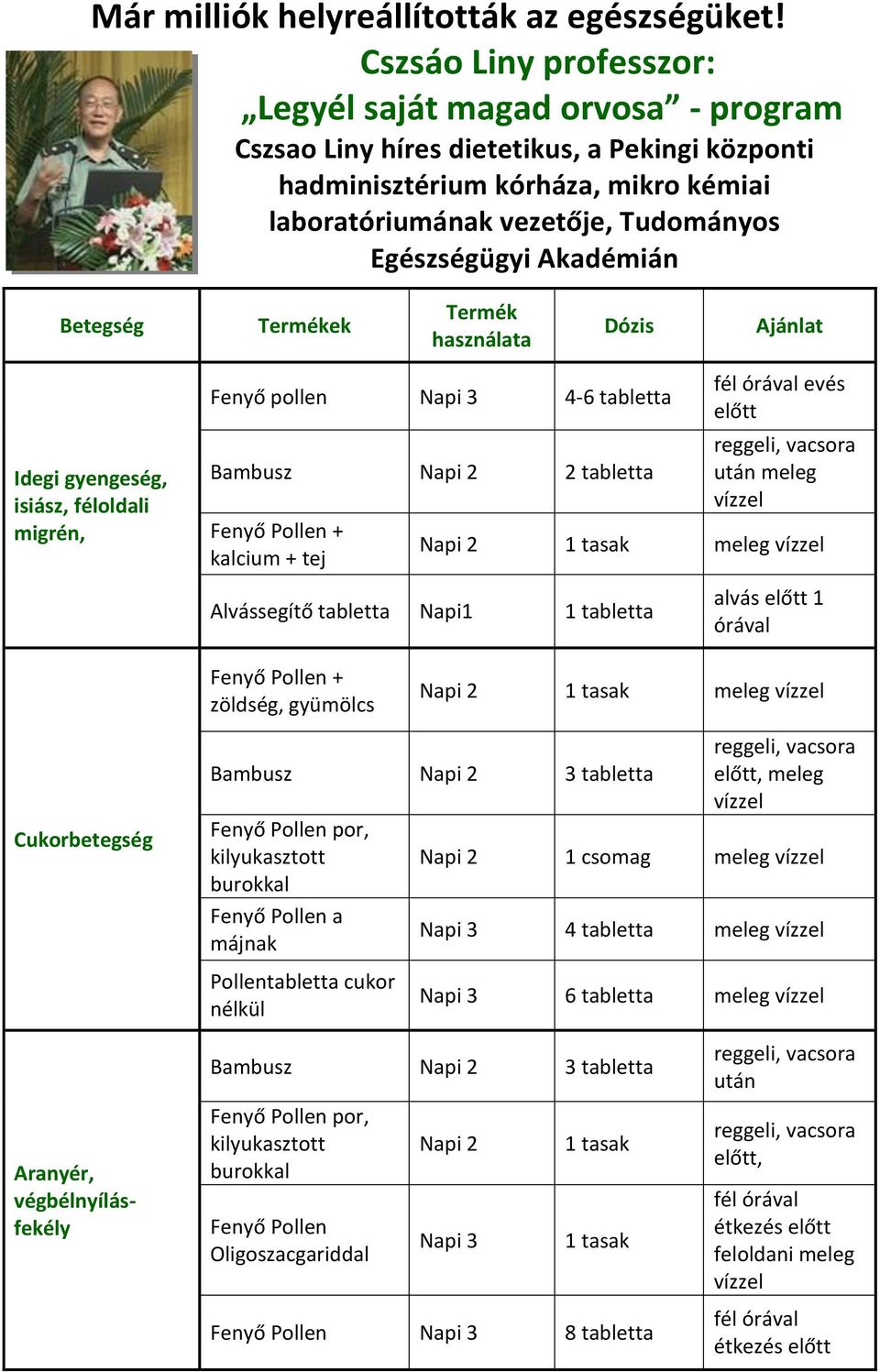 Egészségügyi Akadémián Betegség Idegi gyengeség, isiász, féloldali migrén, Fenyő pollen 4-6 tabletta Bambusz 2 tabletta evés előtt után meleg Alvássegítő tabletta Napi1 1 tabletta alvás