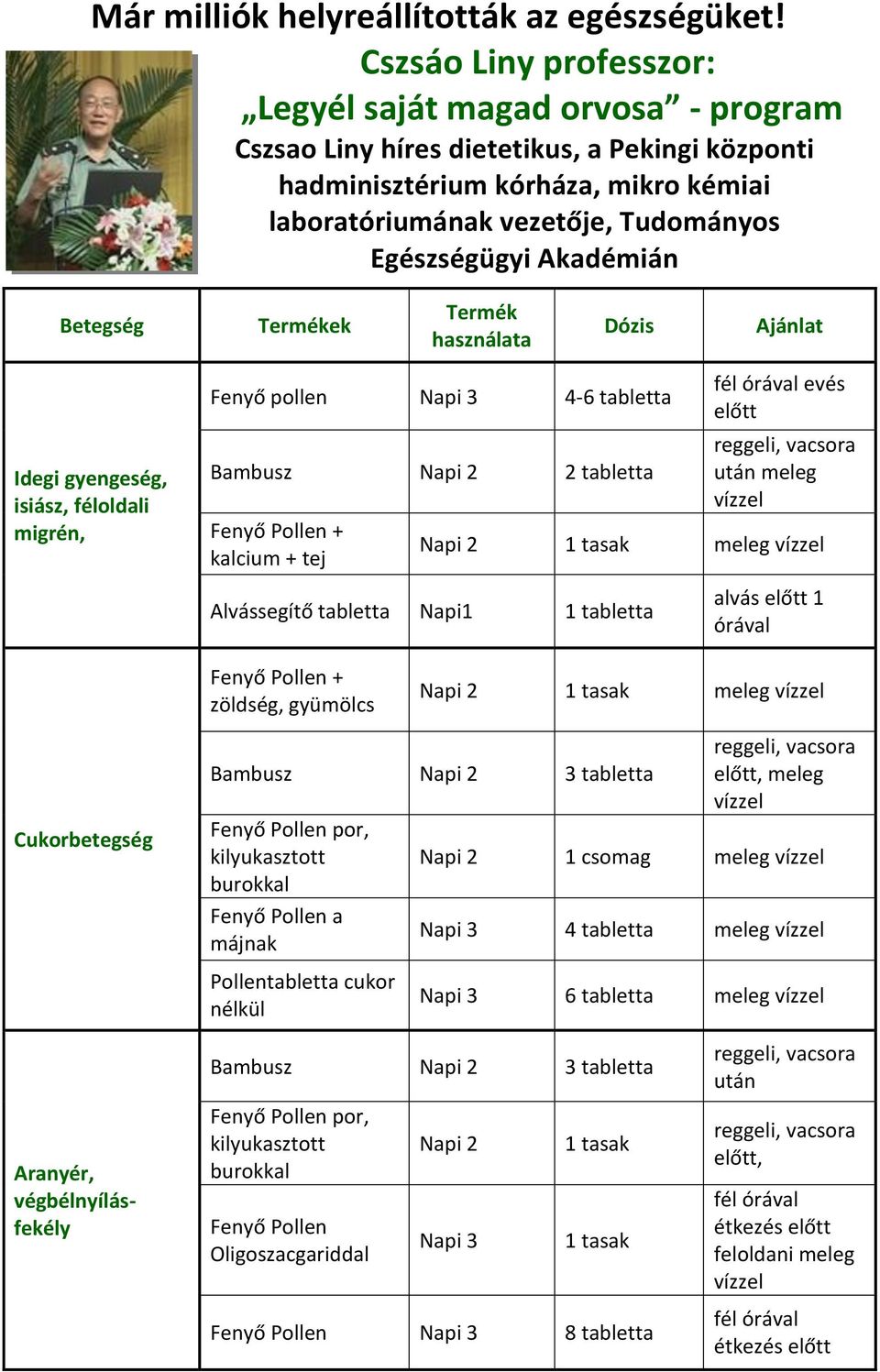 Egészségügyi Akadémián Betegség Idegi gyengeség, isiász, féloldali migrén, Fenyő pollen 4-6 tabletta Bambusz 2 tabletta evés előtt után meleg Alvássegítő tabletta Napi1 1 tabletta alvás