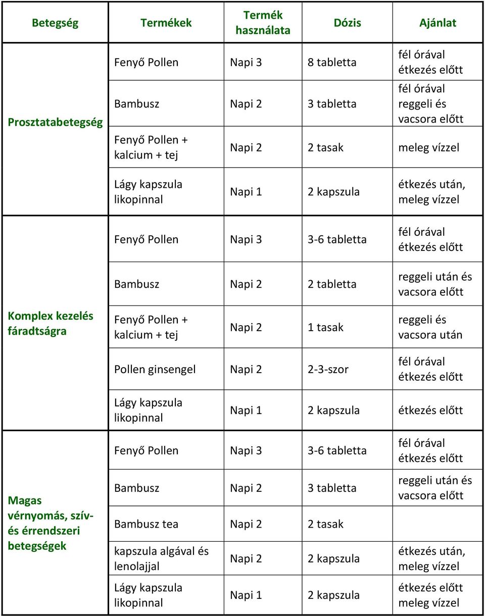 Pollen ginsengel 2-3-szor Lágy kapszula likopinnal Napi 1 Magas vérnyomás, szívés érrendszeri Fenyő Pollen 3-6