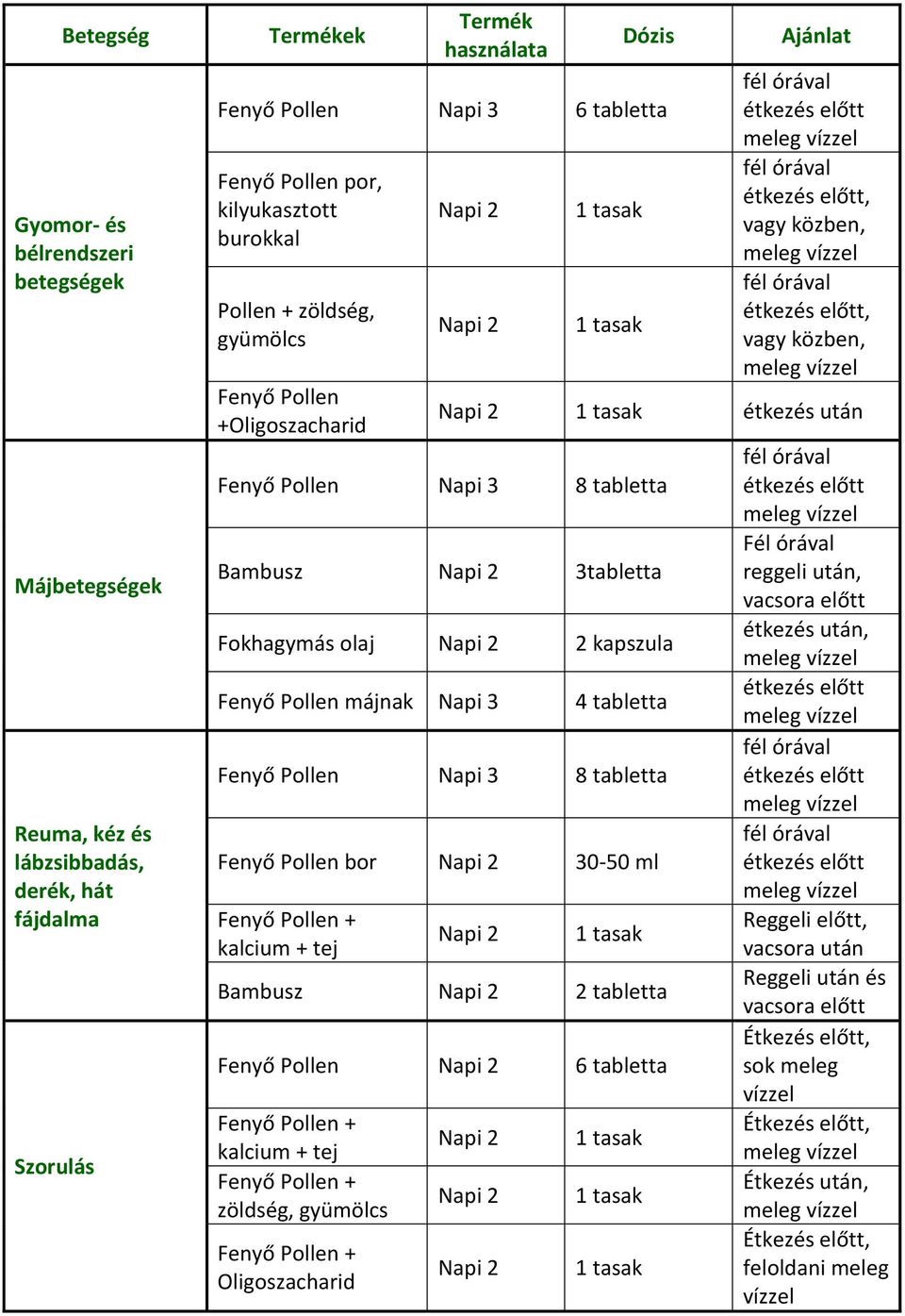 3tabletta Fokhagymás olaj Fenyő Pollen májnak 4 tabletta Fenyő Pollen 8 tabletta Fenyő Pollen bor 30-50 ml Bambusz 2 tabletta Fenyő Pollen 6