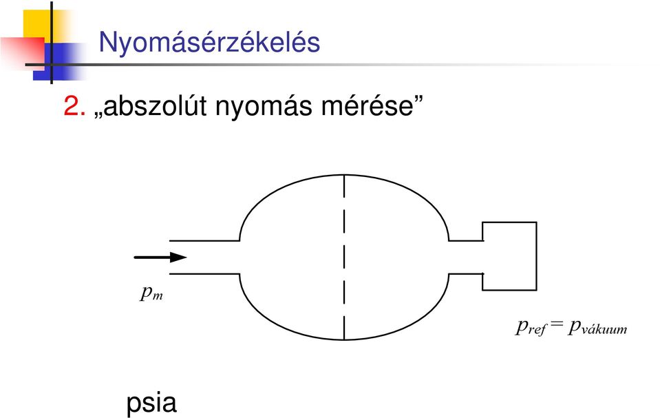 Abszolút nyomás