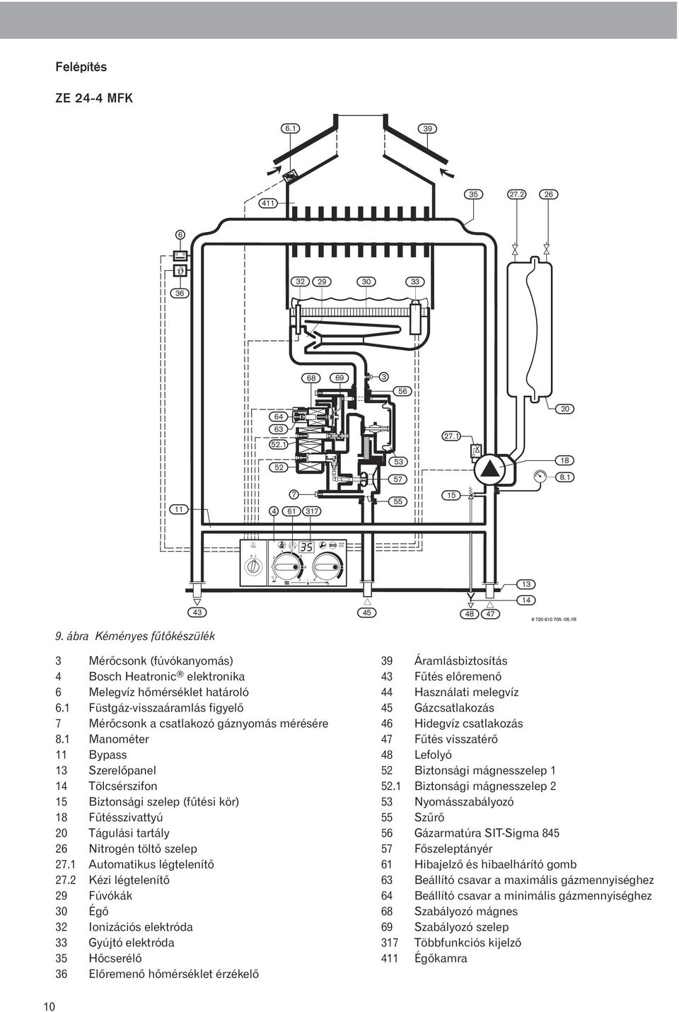 1 Manométer 11 Bypass 13 Szerelõpanel 14 Tölcsérszifon 15 Biztonsági szelep (fûtési kör) 18 Fûtésszivattyú 20 Tágulási tartály 26 Nitrogén töltõ szelep 27.1 Automatikus légtelenítõ 27.