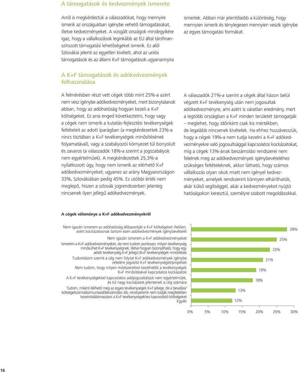 Ez alól Szlovákia jelenti az egyetlen kivételt, ahol az uniós támogatások és az állami K+F támogatások ugyanannyira ismertek.
