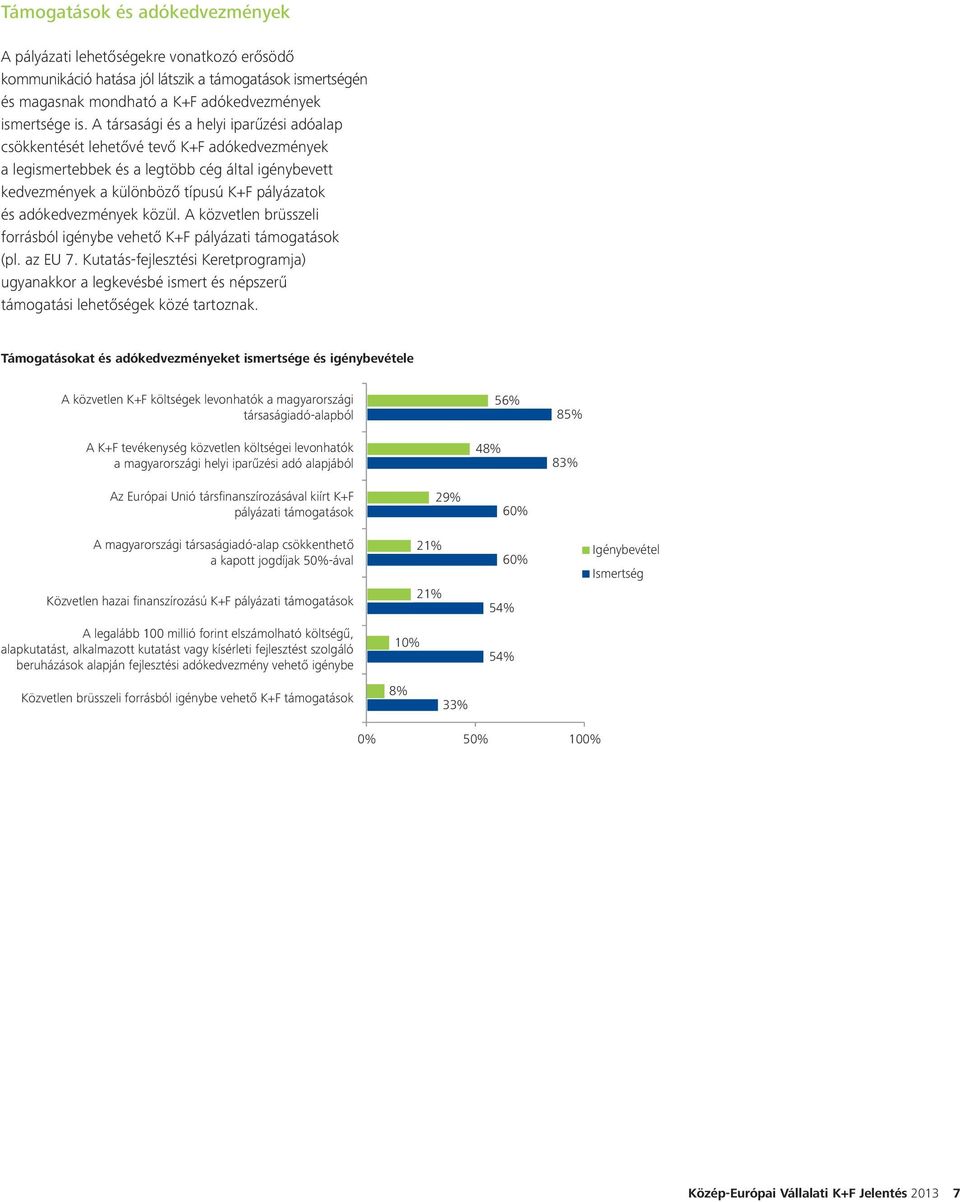 adókedvezmények közül. A közvetlen brüsszeli forrásból igénybe vehető K+F pályázati támogatások (pl. az EU 7.