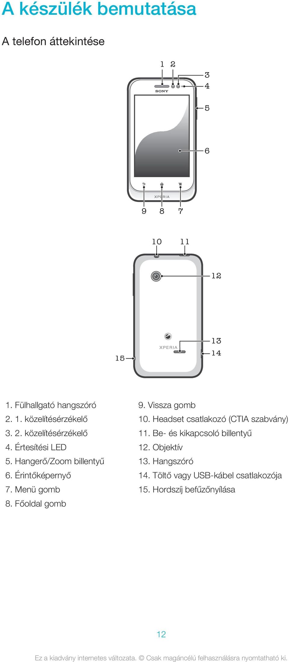 Hangerő/Zoom billentyű 6. Érintőképernyő 7. Menü gomb 8. Főoldal gomb 9. Vissza gomb 10.