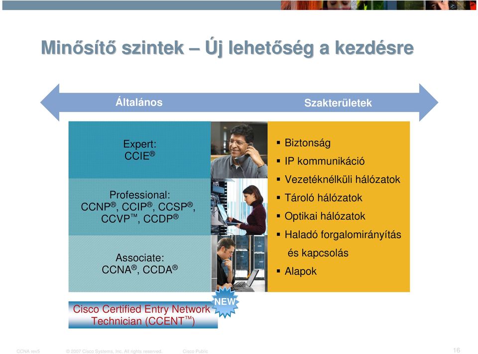 kommunikáció Vezetéknélküli hálózatok Tároló hálózatok Optikai hálózatok Haladó