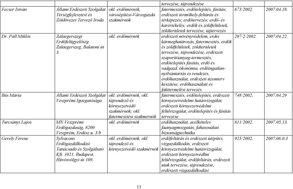 Állami Erdészeti Szolgálat Veszprémi Igazgatósága MN Veszprémi Erdőgazdaság, 8200 Veszprém, Erdész u. 3/b Sylvacons Erdőgazdálkodási Tanácsadó és Szolgáltató Kft. 1021. Budapest, Hűvösvölgyi út 109.