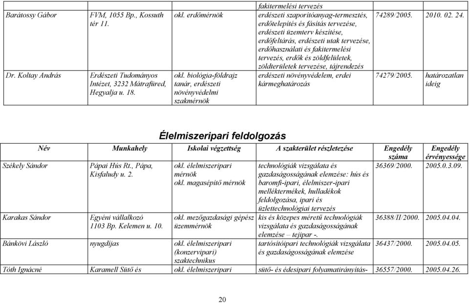 utak tervezése, erdőhasználati és fakitermelési tervezés, erdők és zöldfelületek, zöldterületek tervezése, tájrendezés erdészeti növényvédelem, erdei kármeghatározás 74289/2005. 2010. 02. 24.