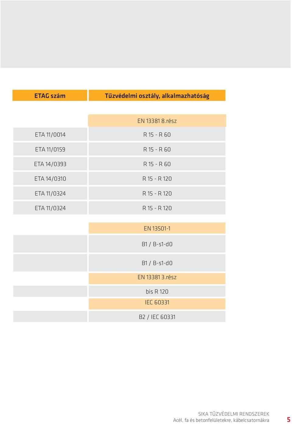 60 ETA 14/0310 R 15 - R 120 ETA 11/0324 R 15 - R 120 ETA 11/0324 R 15 - R