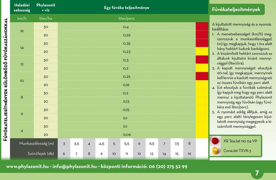 a nyomás beállítása: 1. A menetsebességet (km/h) megszorozzuk a munkaszélességgel, (m) így megkapjuk, hogy 1 óra alatt hány hektárt tudunk bedolgozni. 2.