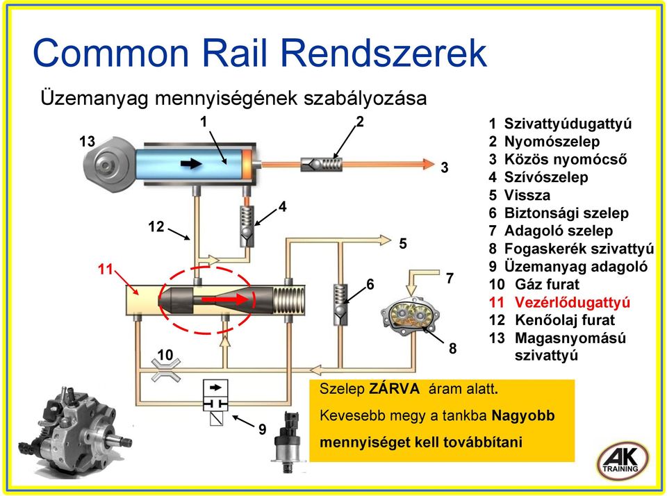 Üdvözlöm. a technikai áttekintőnkben a. Common Rail Rendszerekről - PDF  Free Download