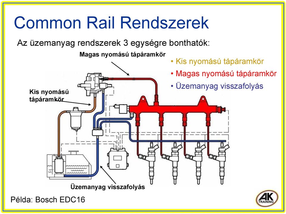 Common rail diesel légtelenítése