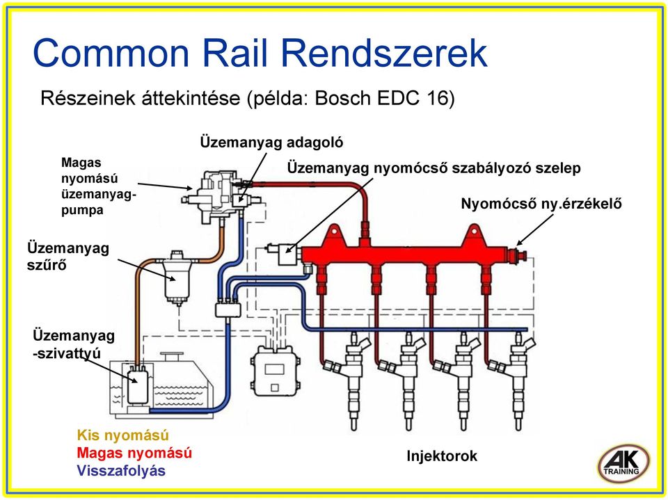 Common rail rendszer tisztítása