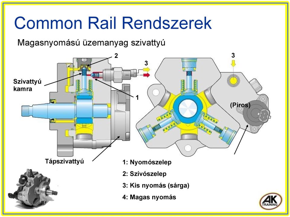 Üdvözlöm. a technikai áttekintőnkben a. Common Rail Rendszerekről - PDF  Free Download