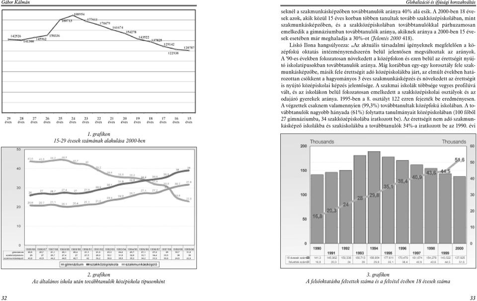 továbbtanulók aránya, akiknek aránya a 2000-ben 15 évesek esetében már meghaladja a 30%-ot (Jelentés 2000 418).