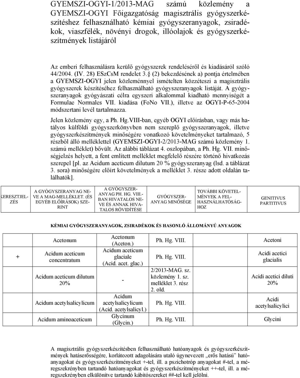 (2) bekezdésének a) pontja értelmében a GYEMSZIOGYI jelen közleménnyel ismételten közzéteszi a magisztrális gyógyszerek készítéséhez felhasználható gyógyszeranyagok listáját.