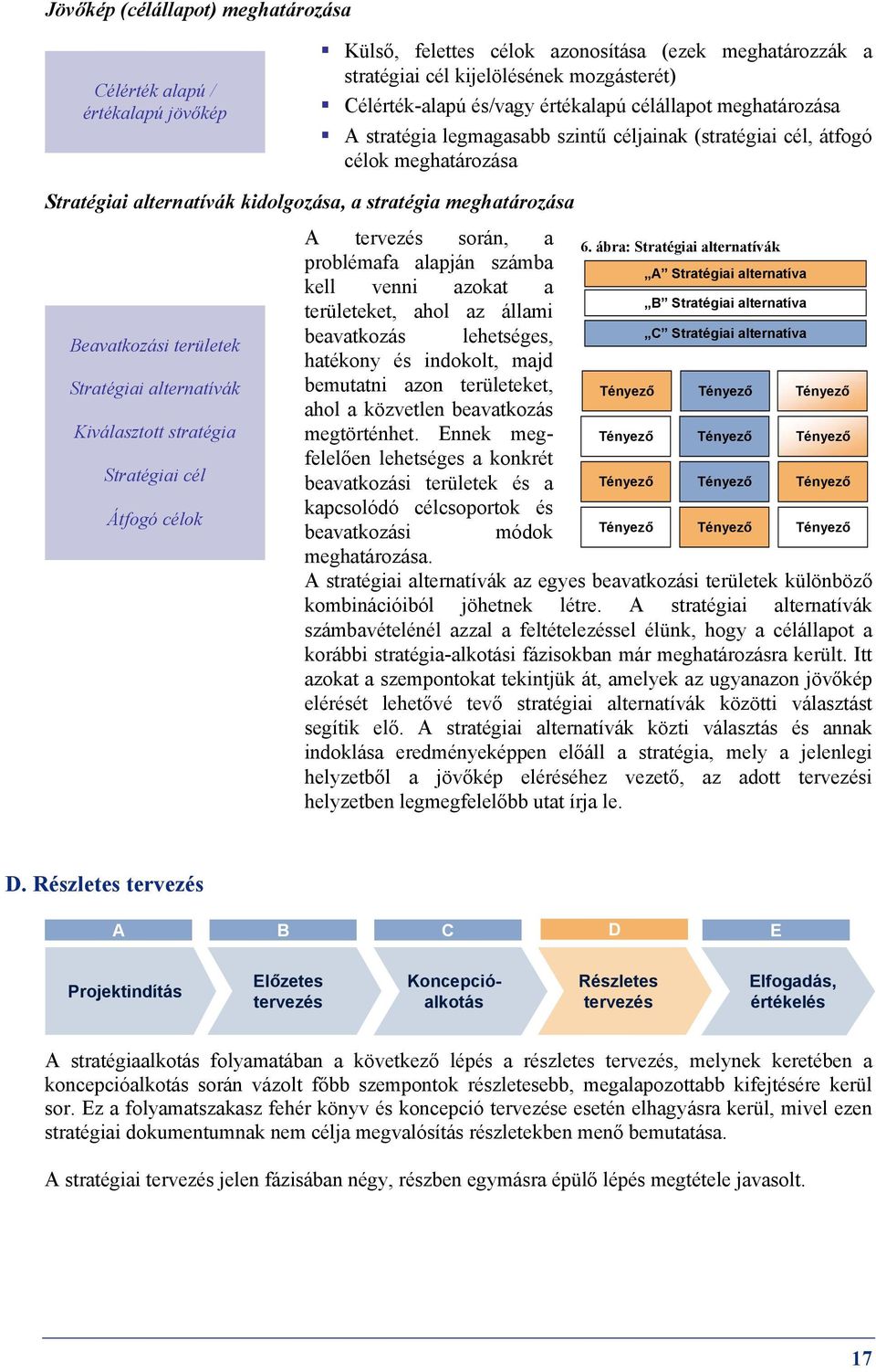 területek Stratégiai alternatívák Kiválasztott stratégia Stratégiai cél Átfogó célok A tervezés során, a 6.