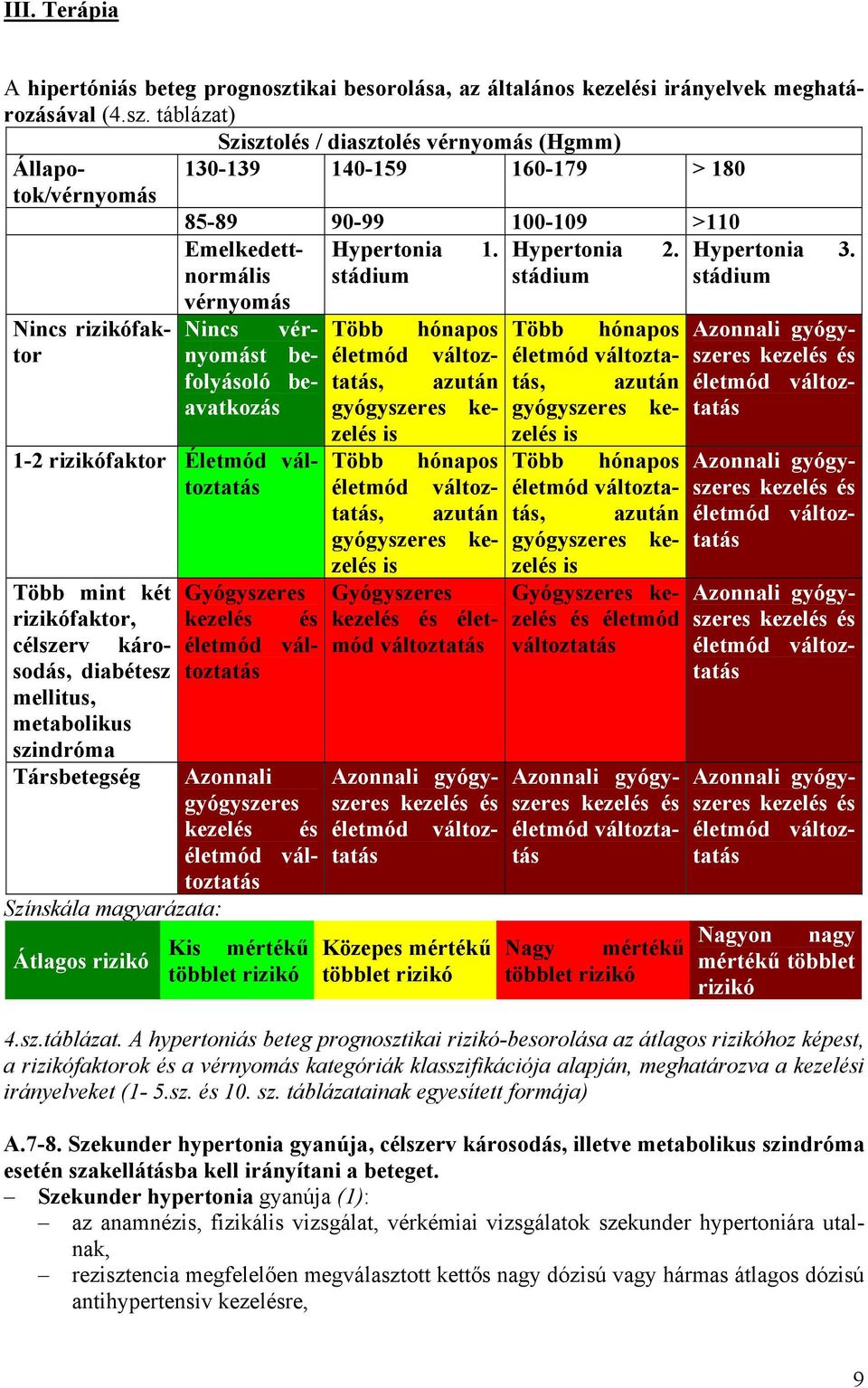 nemzetközi irányelvek a magas vérnyomás kezelésére