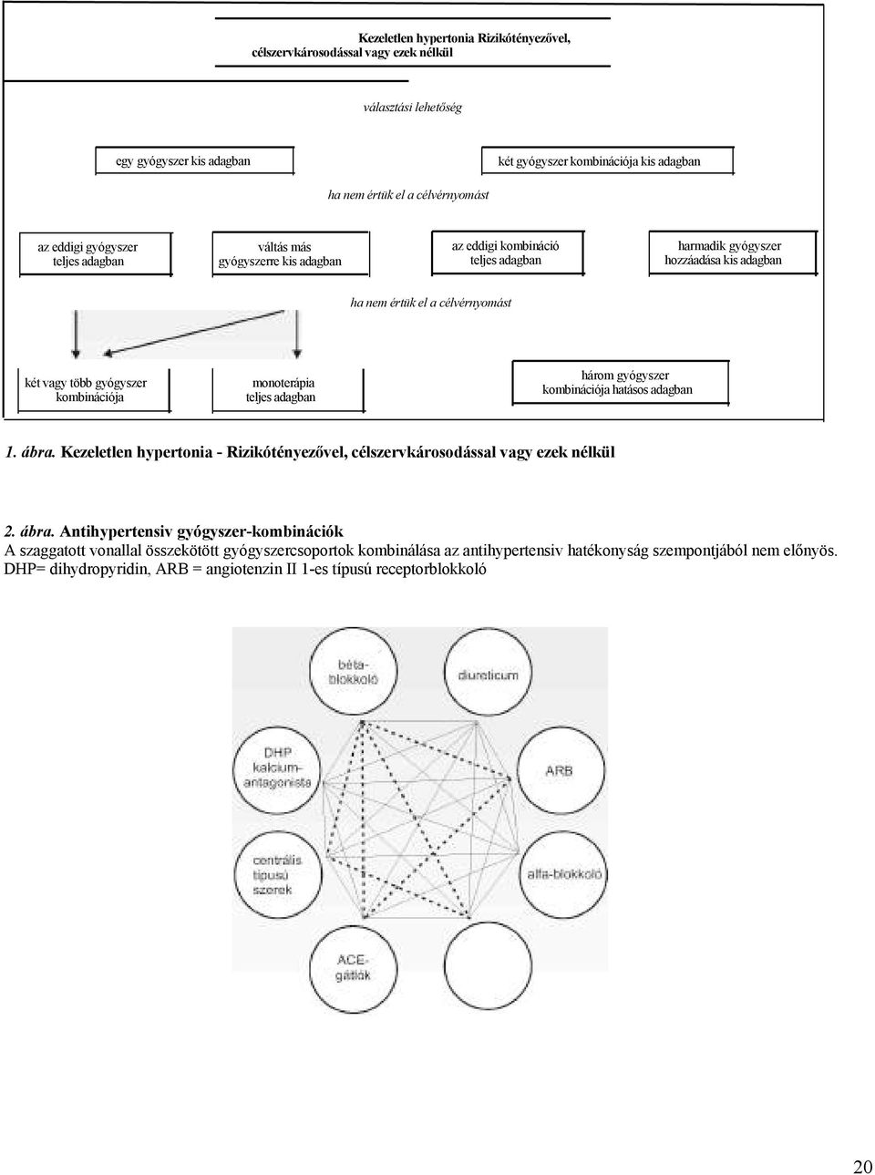 gyógyszer kombinációja monoterápia teljes adagban három gyógyszer kombinációja hatásos adagban 1. ábra.