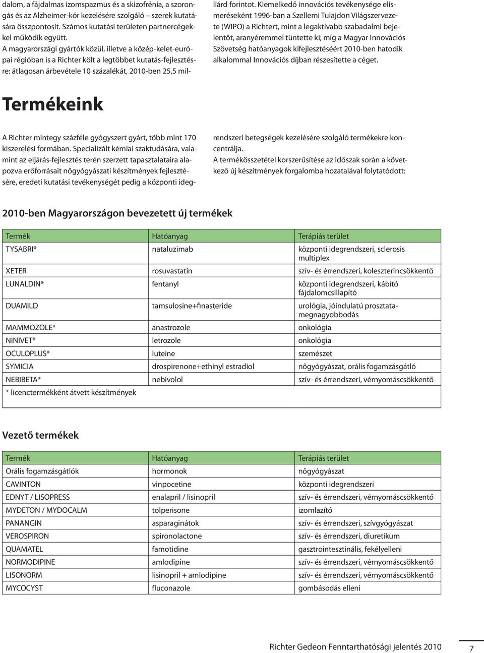 Kiemelkedő innovációs tevékenysége elismeréseként 1996-ban a Szellemi Tulajdon Világszervezete (WIPO) a Richtert, mint a legaktívabb szabadalmi bejelentőt, aranyéremmel tüntette ki; míg a Magyar