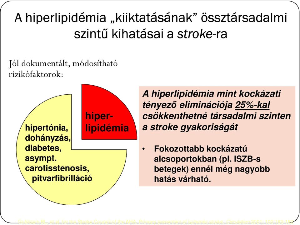 carotisstenosis, pitvarfibrilláció hiperlipidémia A hiperlipidémia mint kockázati tényező eliminációja 25%-kal csökkenthetné társadalmi