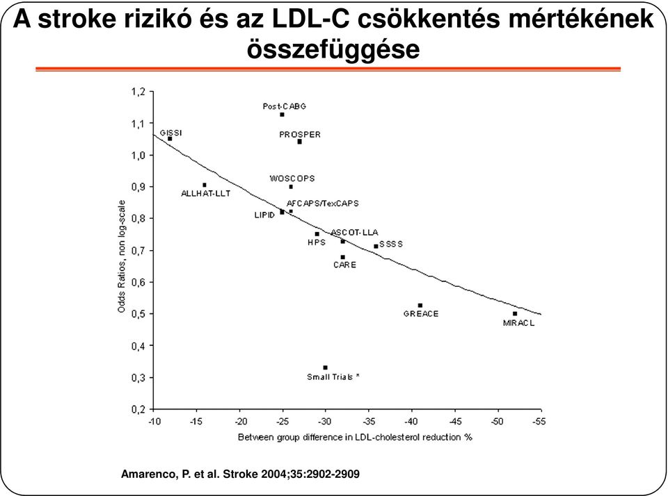 mértékének összefüggése