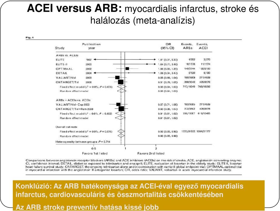 egyező myocardialis infarctus, cardiovasculáris és