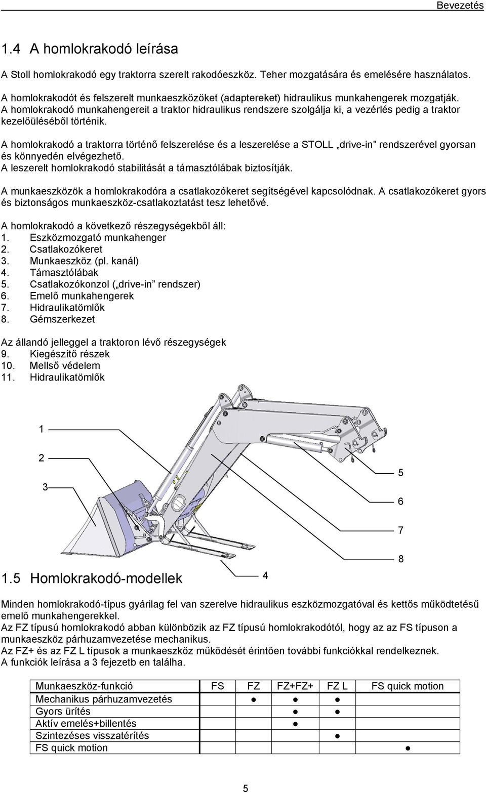 A homlokrakodó munkahengereit a traktor hidraulikus rendszere szolgálja ki, a vezérlés pedig a traktor kezelőüléséből történik.