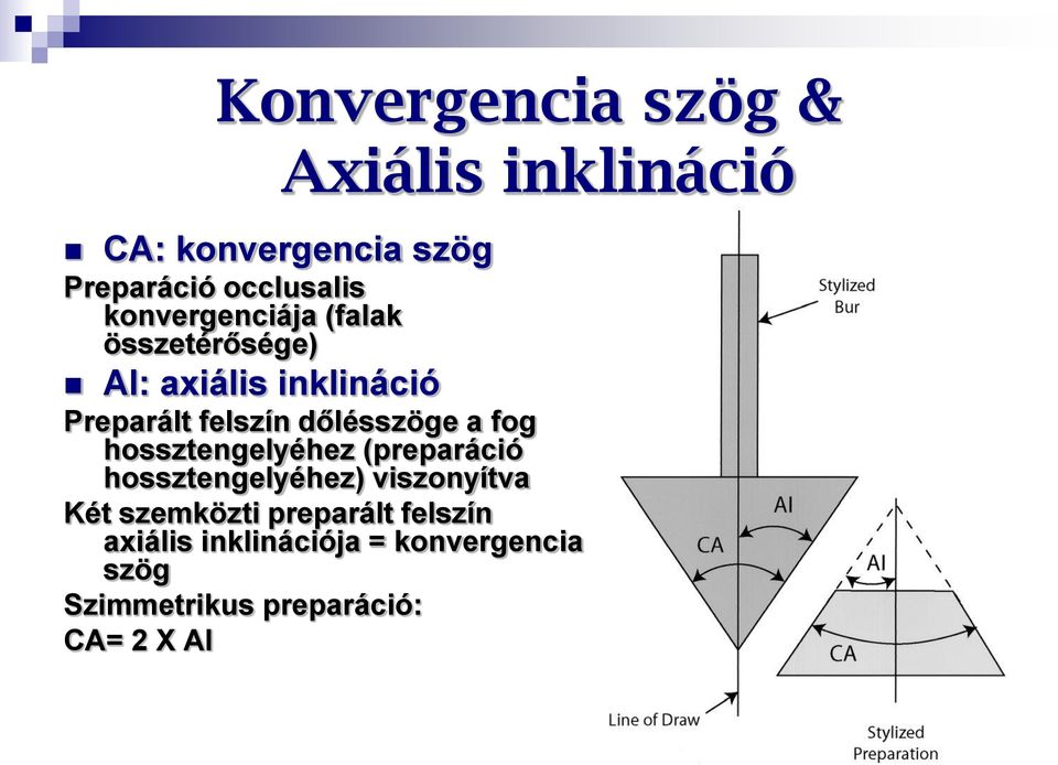 dőlésszöge a fog hossztengelyéhez (preparáció hossztengelyéhez) viszonyítva Két