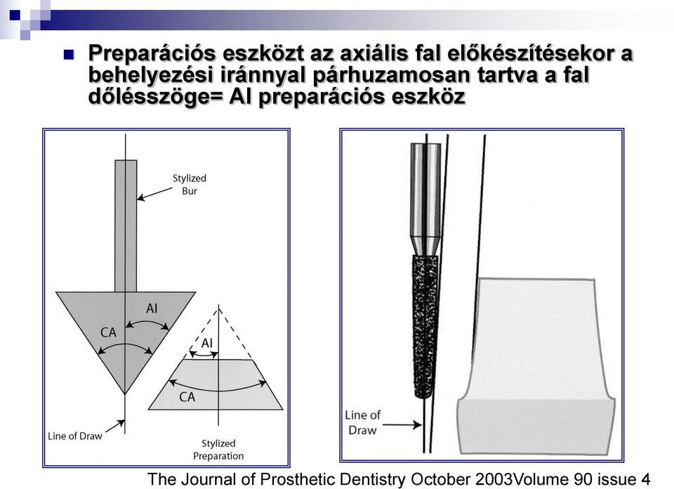 párhuzamosan tartva a fal dőlésszöge= AI