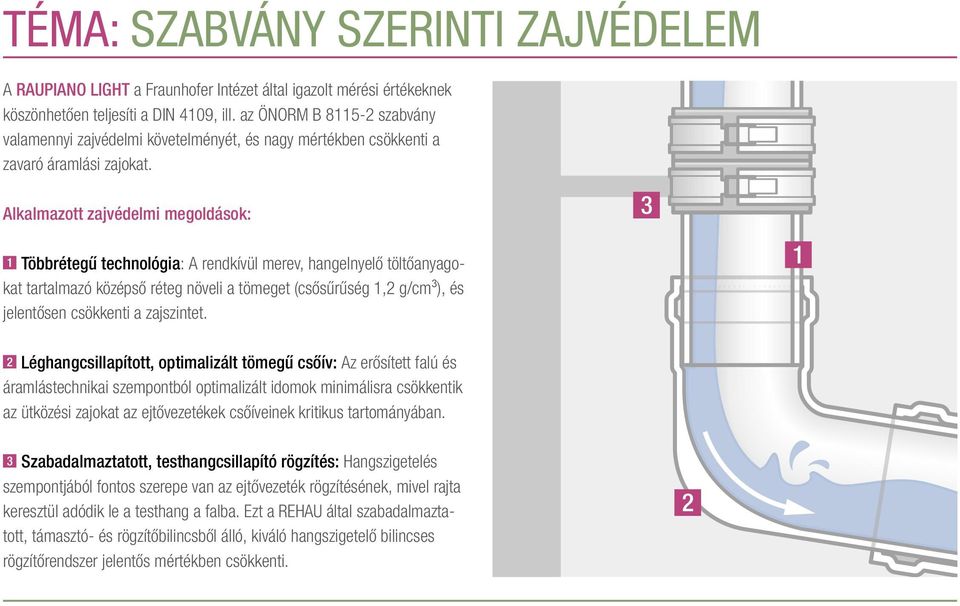 Alkalmazott zajvédelmi megoldások: 1 Többrétegű technológia: A rendkívül merev, hangelnyelő töltőanyagokat tartalmazó középső réteg növeli a tömeget (csősűrűség 1,2 g/cm³), és jelentősen csökkenti a