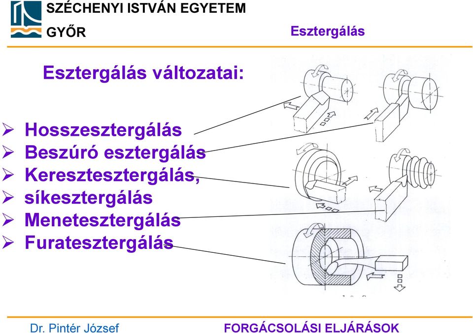 esztergálás Keresztesztergálás,