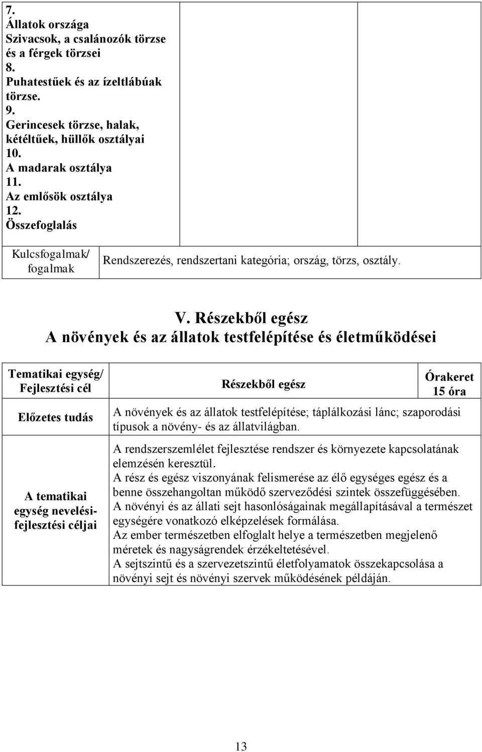 Részekből egész A növények és az állatok testfelépítése és életműködései Tematikai egység/ Fejlesztési cél Előzetes tudás A tematikai egység nevelésifejlesztési céljai Részekből egész Órakeret 15 óra