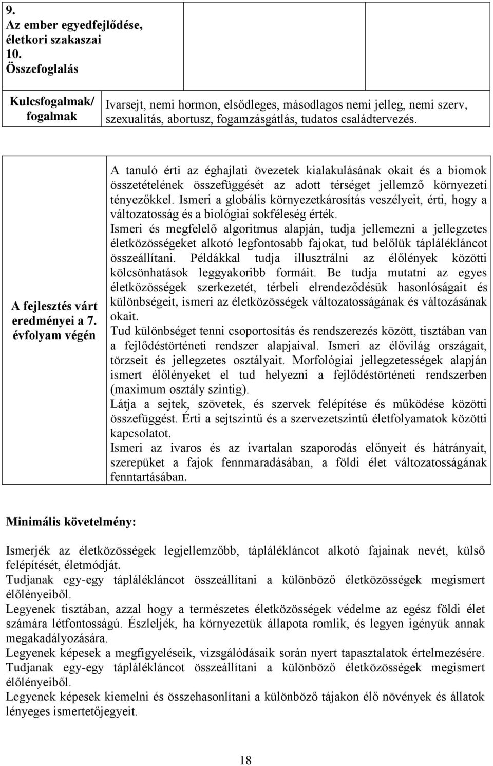 A fejlesztés várt eredményei a 7. évfolyam végén A tanuló érti az éghajlati övezetek kialakulásának okait és a biomok összetételének összefüggését az adott térséget jellemző környezeti tényezőkkel.