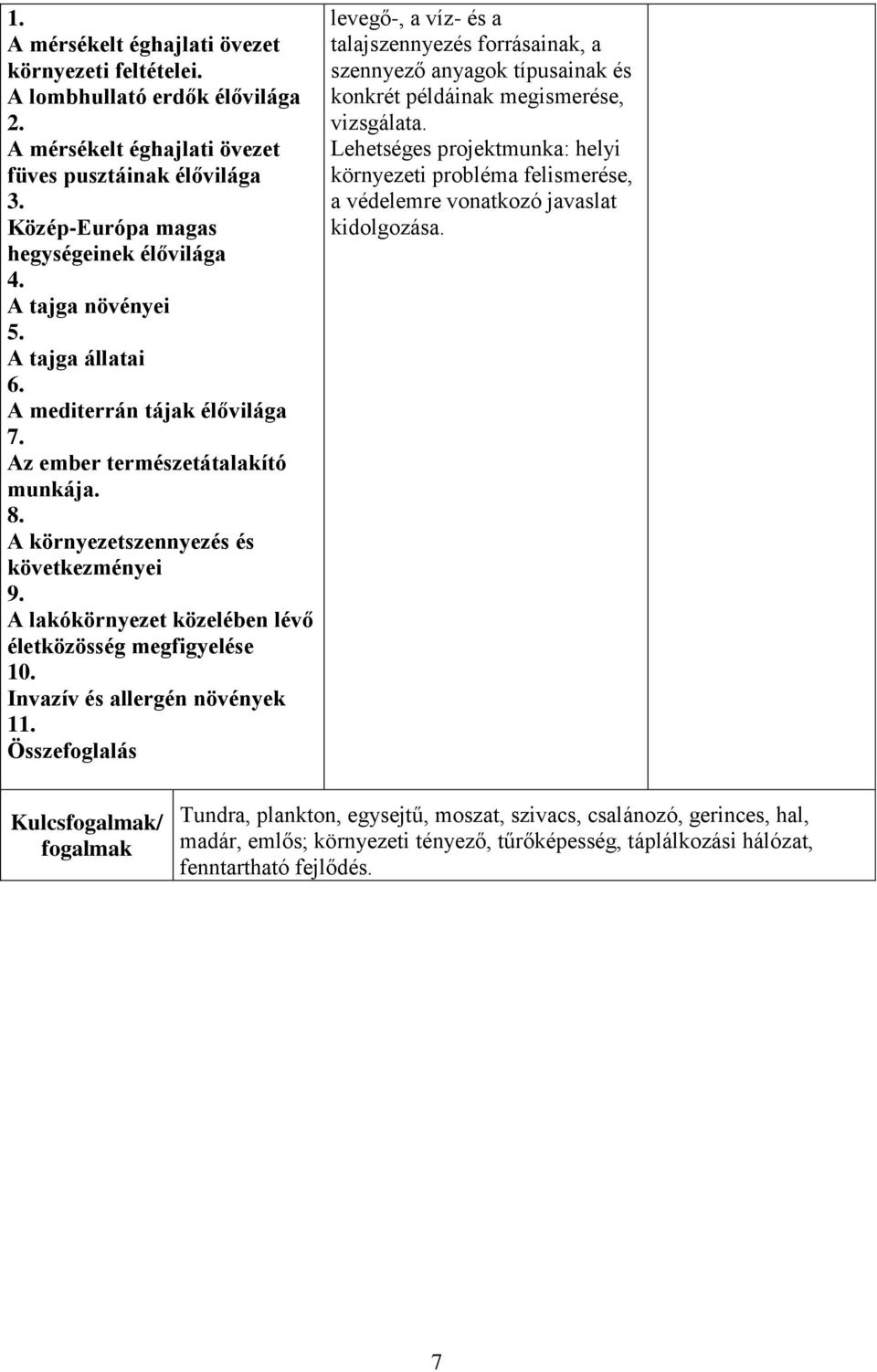 A lakókörnyezet közelében lévő életközösség megfigyelése 10. Invazív és allergén növények 11.