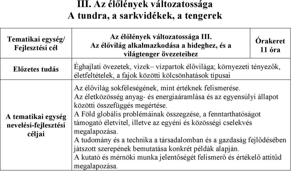 típusai Az élővilág sokféleségének, mint értéknek felismerése. Az életközösség anyag- és energiaáramlása és az egyensúlyi állapot közötti összefüggés megértése.