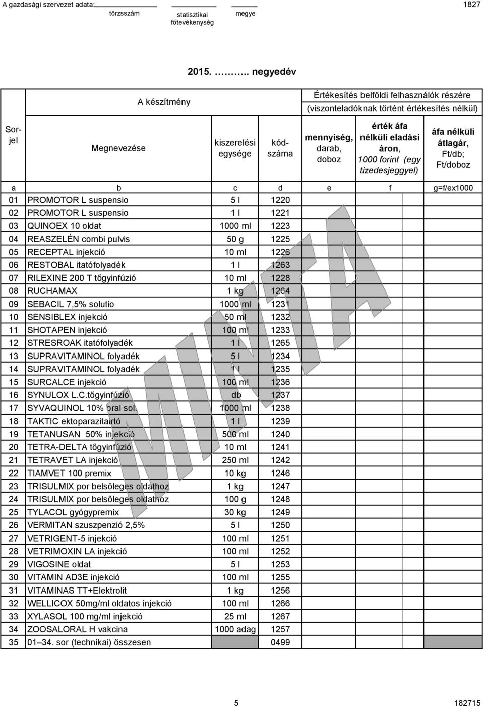 1231 10 SENSIBLEX injekció 50 ml 1232 11 SHOTAPEN injekció 100 ml 1233 12 STRESROAK itatófolyadék 1 l 1265 13 SUPRAVITAMINOL folyadék 5 l 1234 14 SUPRAVITAMINOL folyadék 1 l 1235 15 SURCALCE injekció