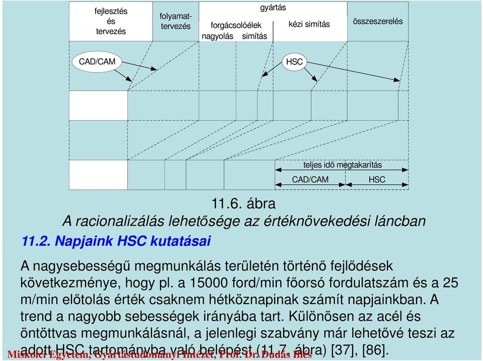 Napjaink HSC kutatásai A nagysebességű megmunkálás területén történő fejlődések következménye, hogy pl.