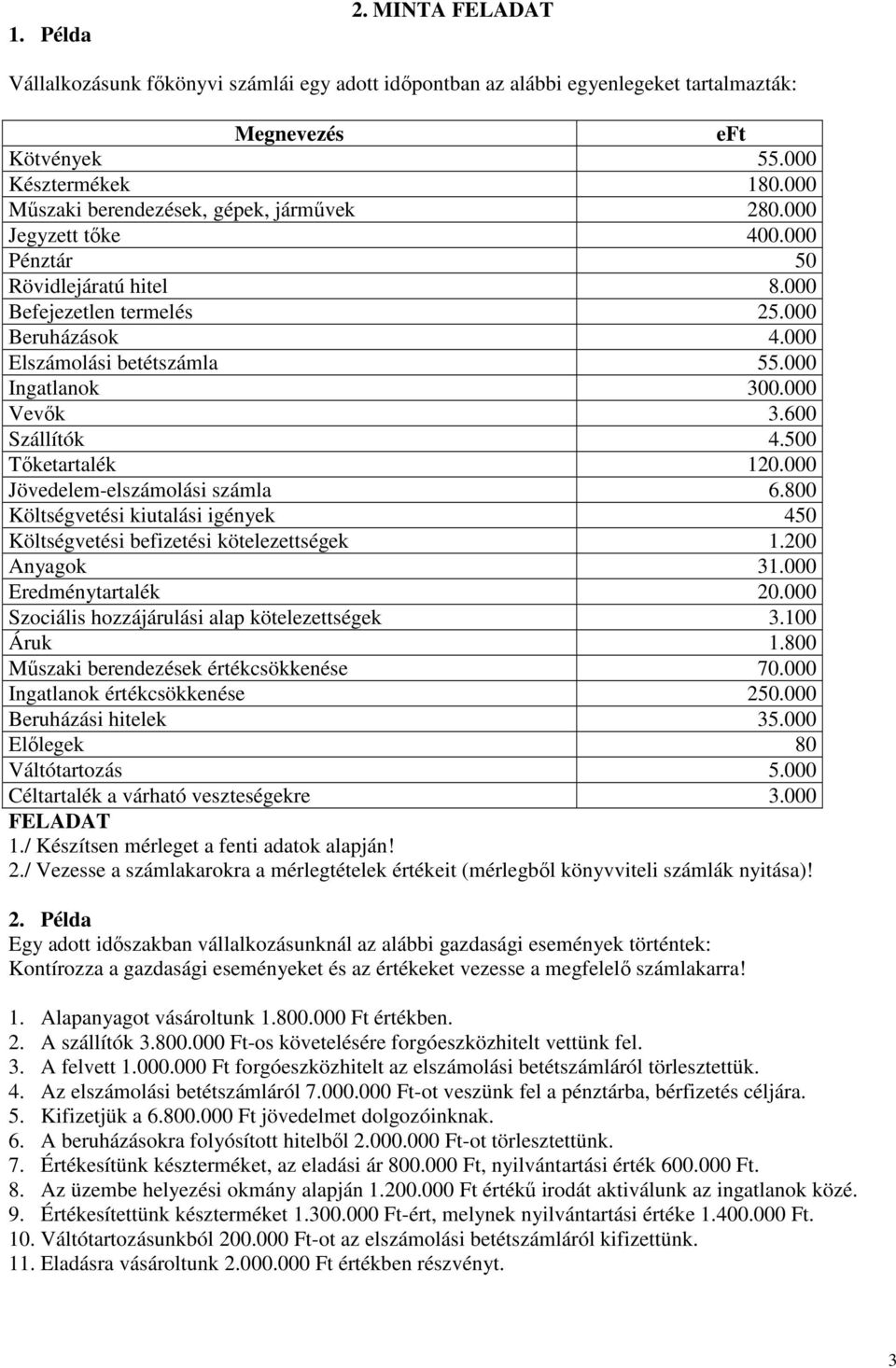 000 Ingatlanok 300.000 Vevők 3.600 Szállítók 4.500 Tőketartalék 120.000 Jövedelem-elszámolási számla 6.800 Költségvetési kiutalási igények 450 Költségvetési befizetési kötelezettségek 1.