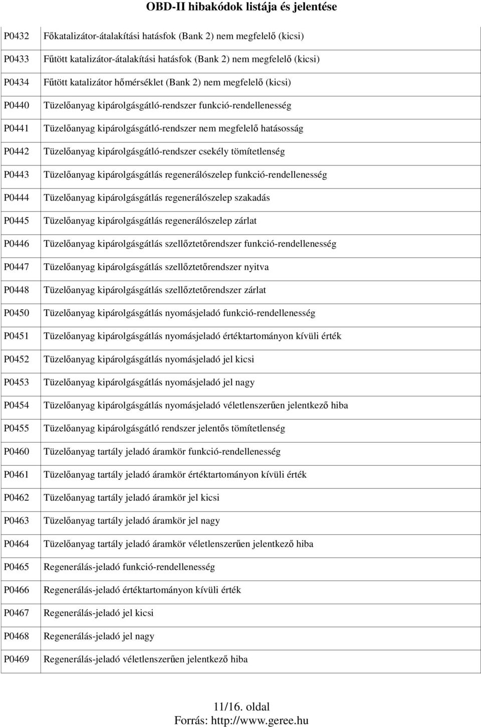 kipárolgásgátló-rendszer funkció-rendellenesség Tüzelıanyag kipárolgásgátló-rendszer nem megfelelı hatásosság Tüzelıanyag kipárolgásgátló-rendszer csekély tömítetlenség Tüzelıanyag kipárolgásgátlás